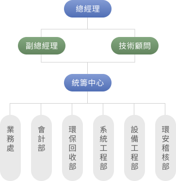 泳輝科技工程組織架構 泳輝科技工程組織架構圖